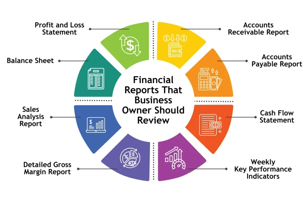 Payroll Bookkeeping: What Information Should Be Ready Before Payday?